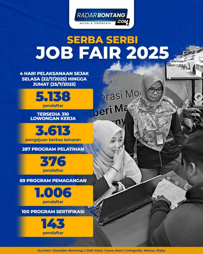 Job Fair 2025 Sukses, Capai 5.138 Pendaftar